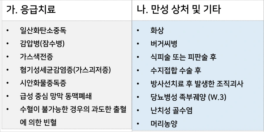 고압산소치료 보험 대상